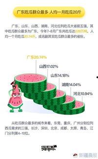 广东吃瓜最多的省份,广东人吃瓜技艺独步全国，瓜果盛宴引领潮流