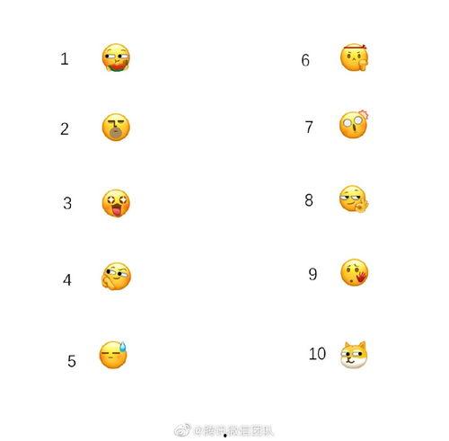 狗头吃瓜头像,揭秘网络表情背后的趣味与内涵