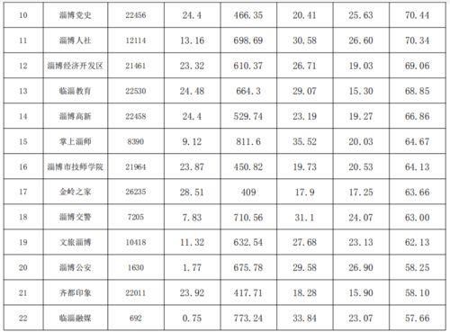 桓台吃瓜事件统计,一场引发社会热议的食品安全风波