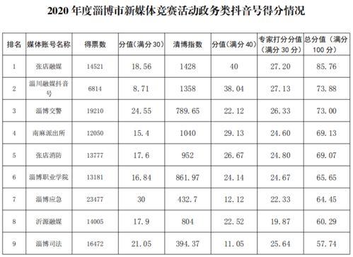 桓台吃瓜事件统计,一场引发社会热议的食品安全风波